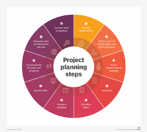 Project Planning & Management